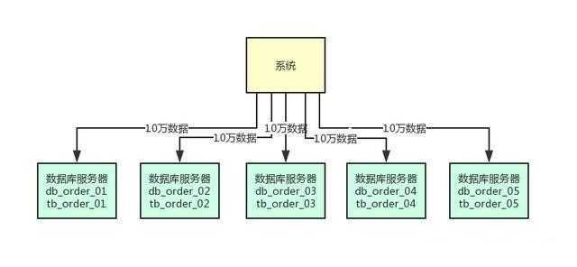 技术图片