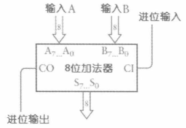 技术图片