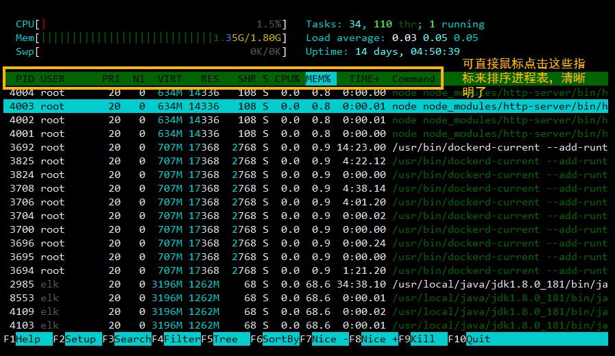 htop 支持鼠标点击