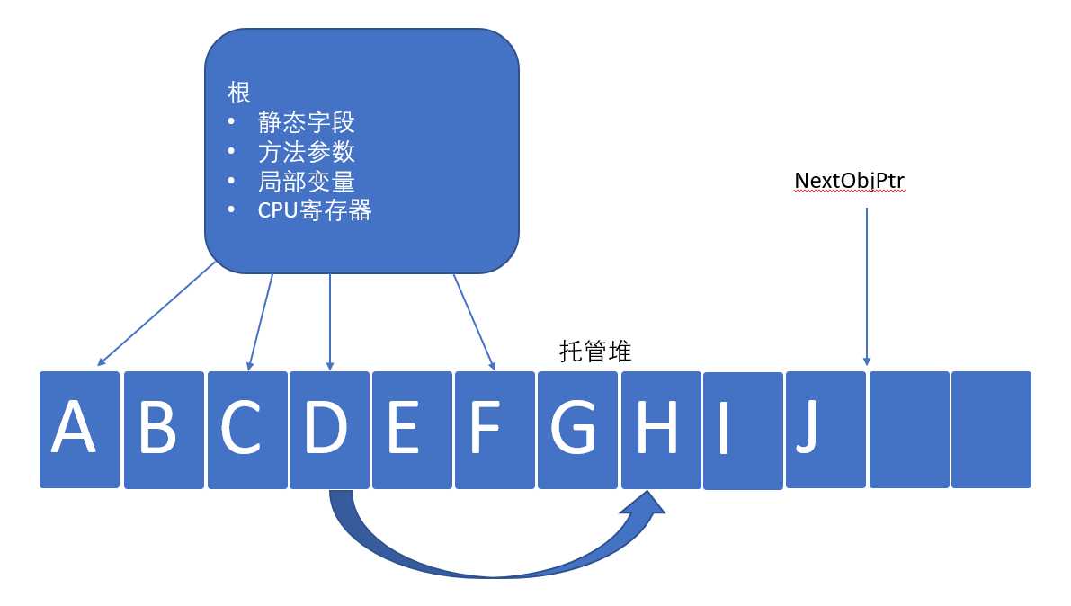 技术图片