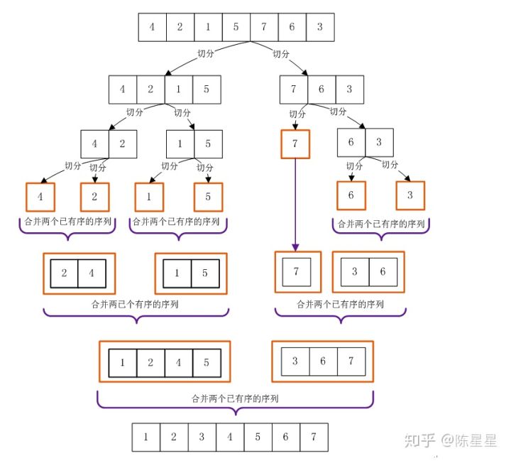 技术图片