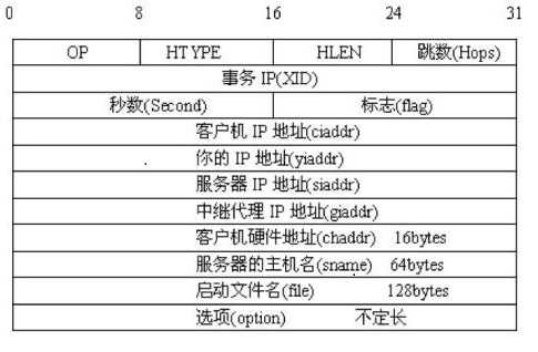 技术图片