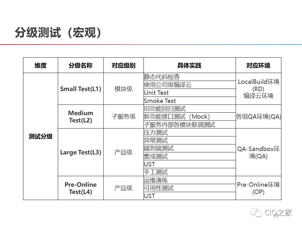 DevOps的构建之路