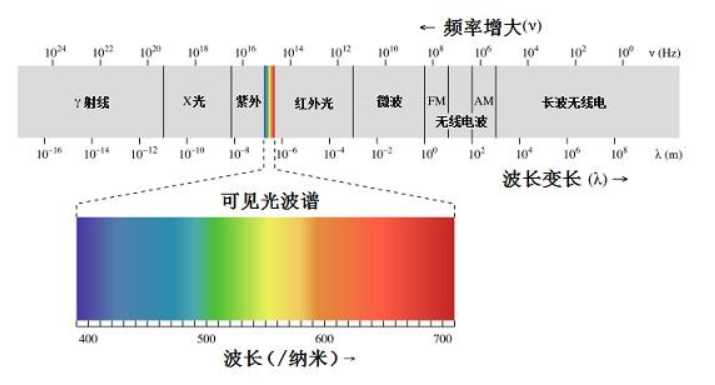 技术图片