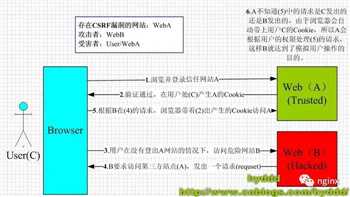 技术图片