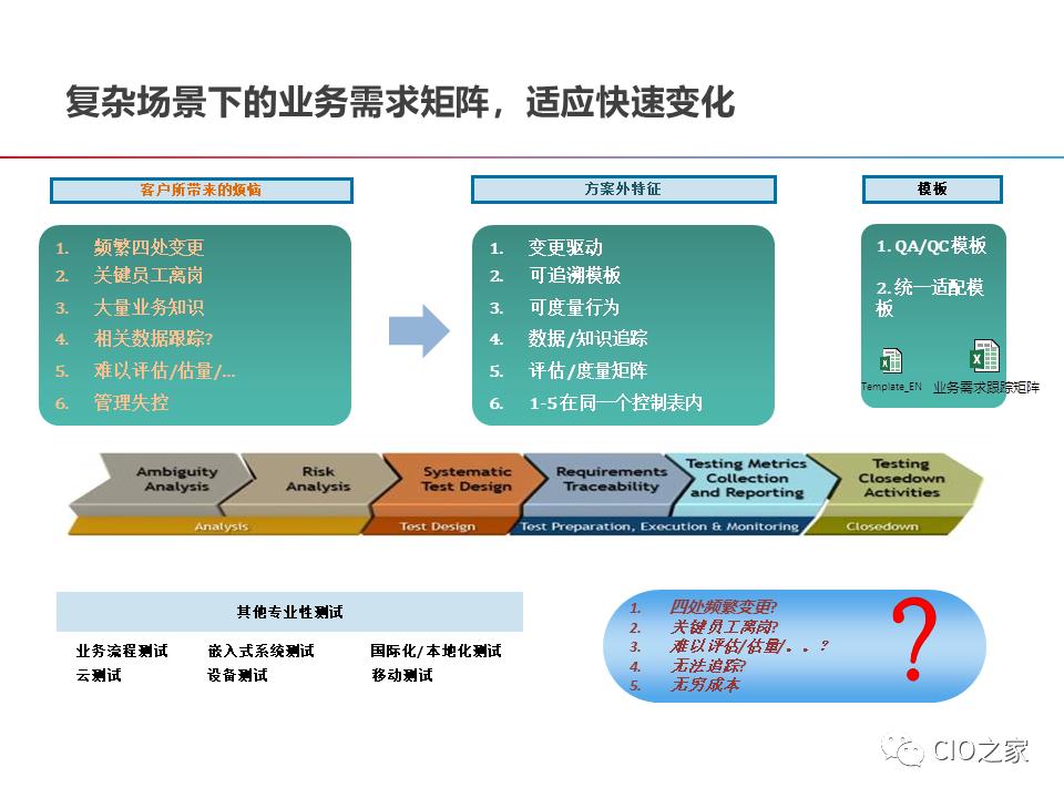 DevOps的构建之路