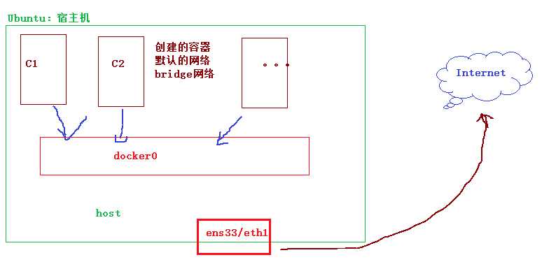 技术图片