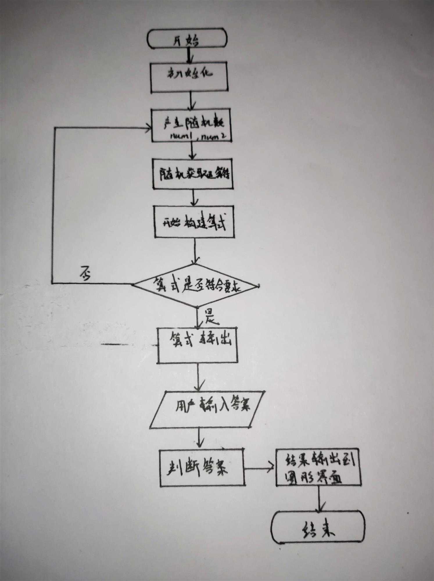 技术图片