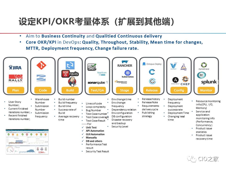 DevOps的构建之路