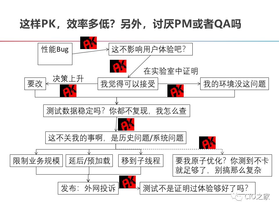 DevOps的构建之路