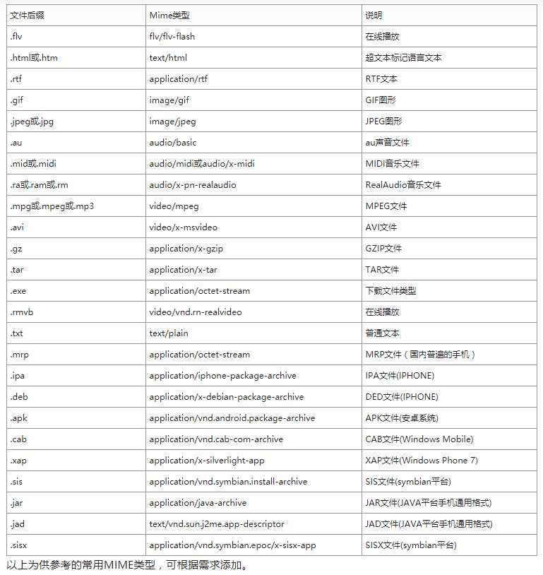 技术图片