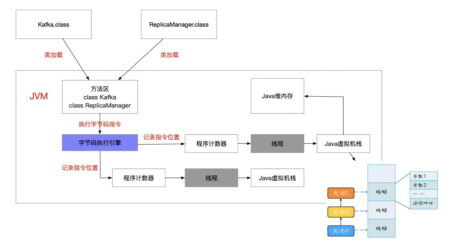 JVM内存区域划分