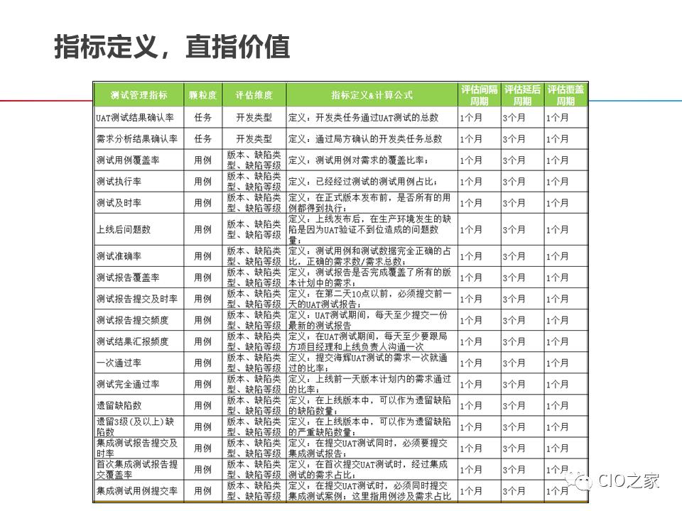 DevOps的构建之路