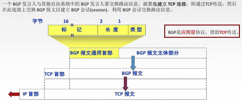 技术图片