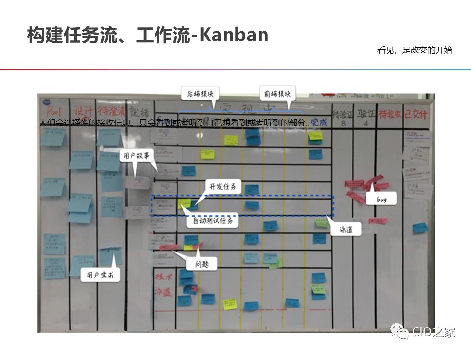 DevOps的构建之路