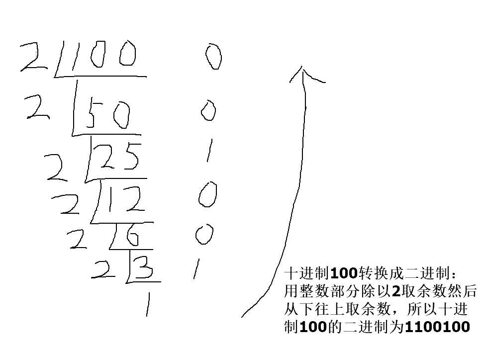 技术图片