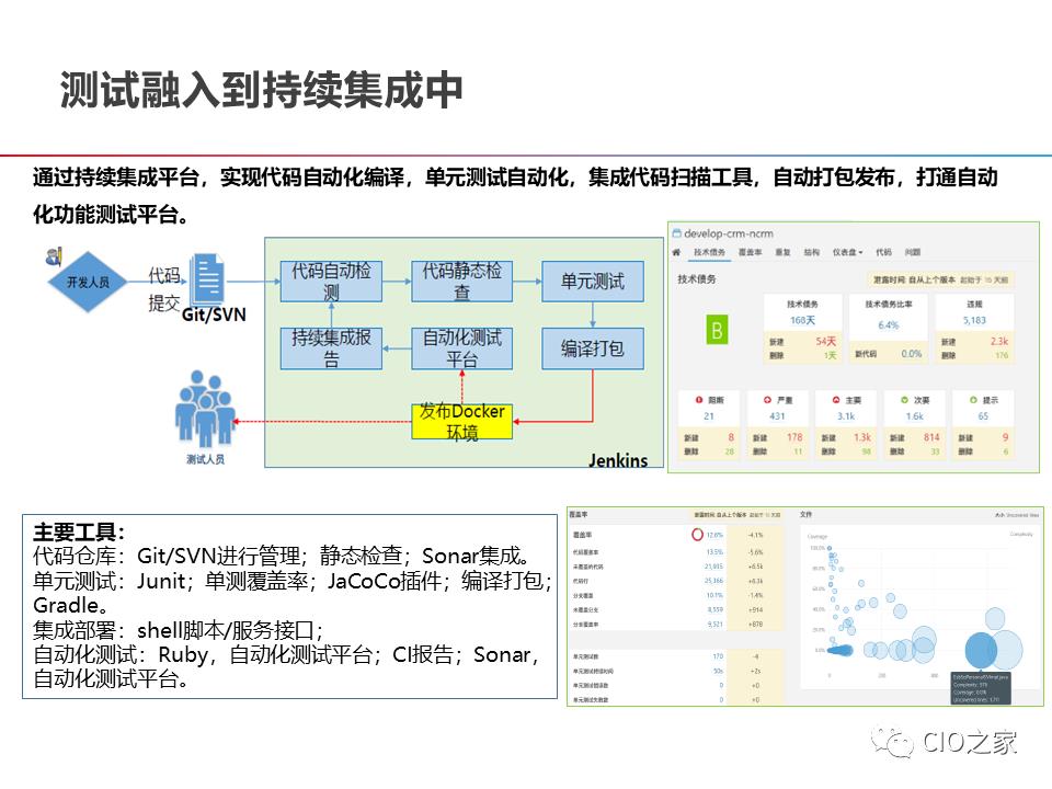 DevOps的构建之路