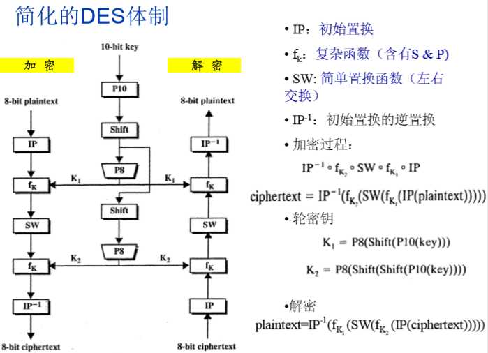 技术图片