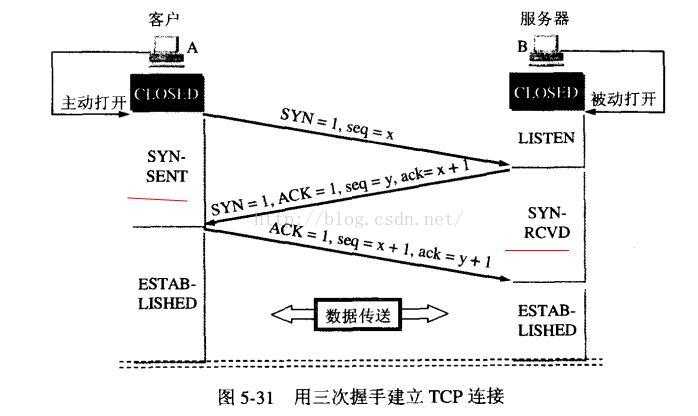 技术图片