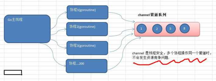 技术图片