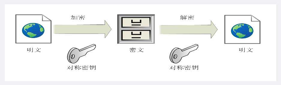 技术图片