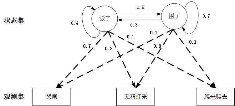 技术图片