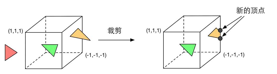 技术图片