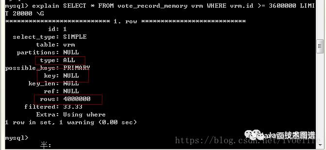 昨天的美团面试题：谈谈MySQL的limit用法、逻辑分页和物理分页