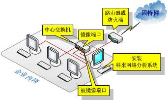 技术图片