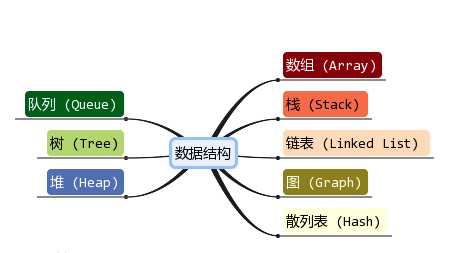 技术图片