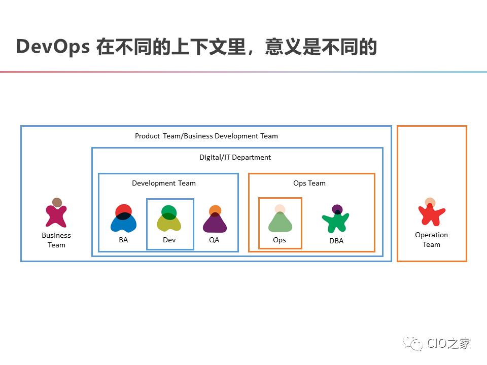 DevOps的构建之路