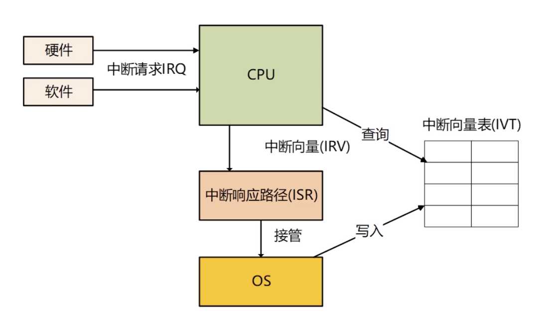 技术图片