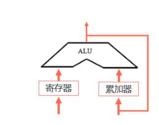 技术图片