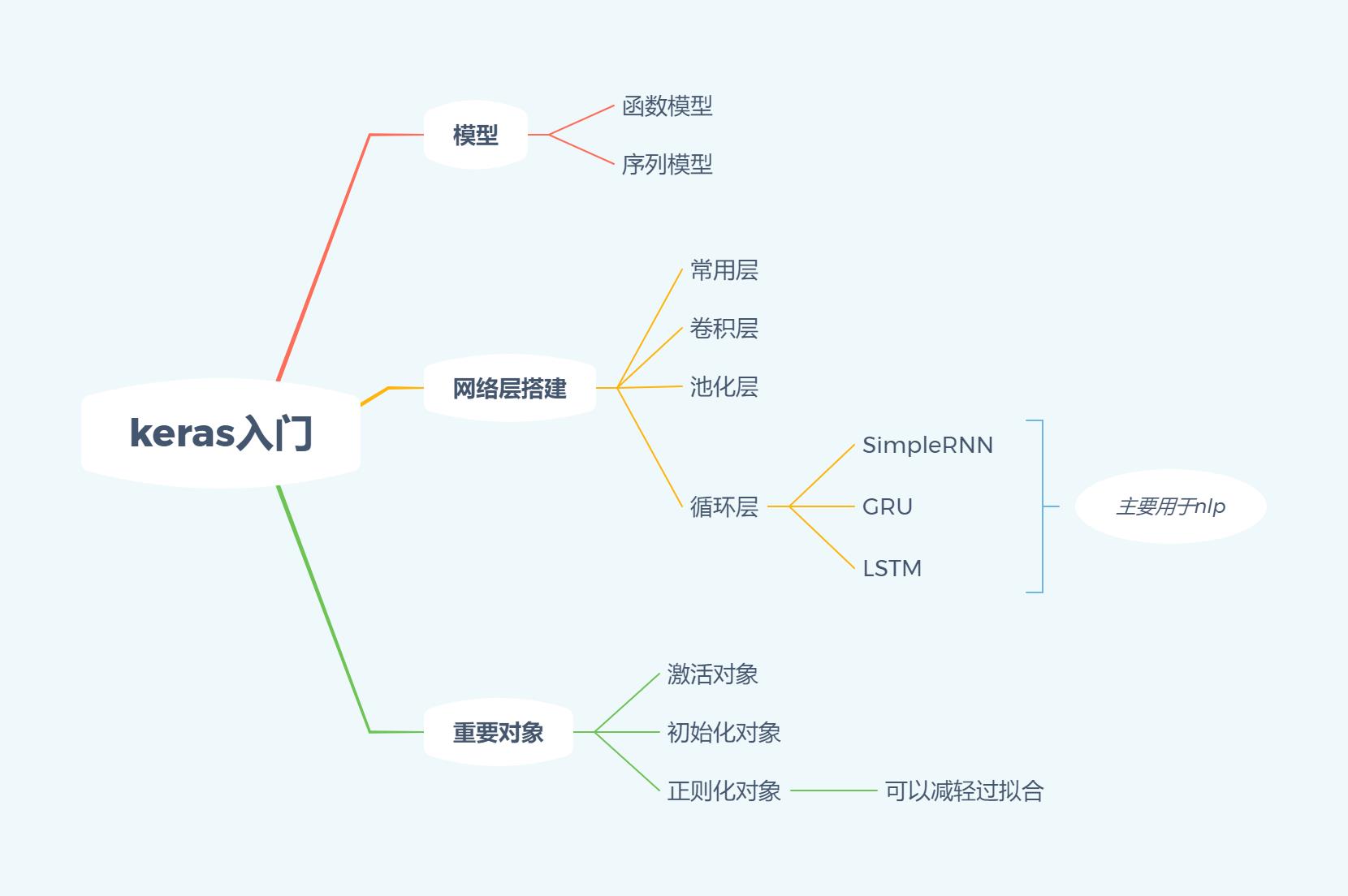 思维导图