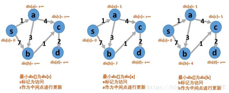 技术图片