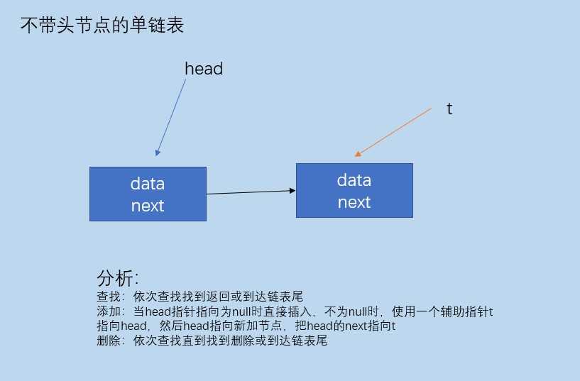 技术图片