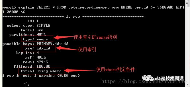 昨天的美团面试题：谈谈MySQL的limit用法、逻辑分页和物理分页