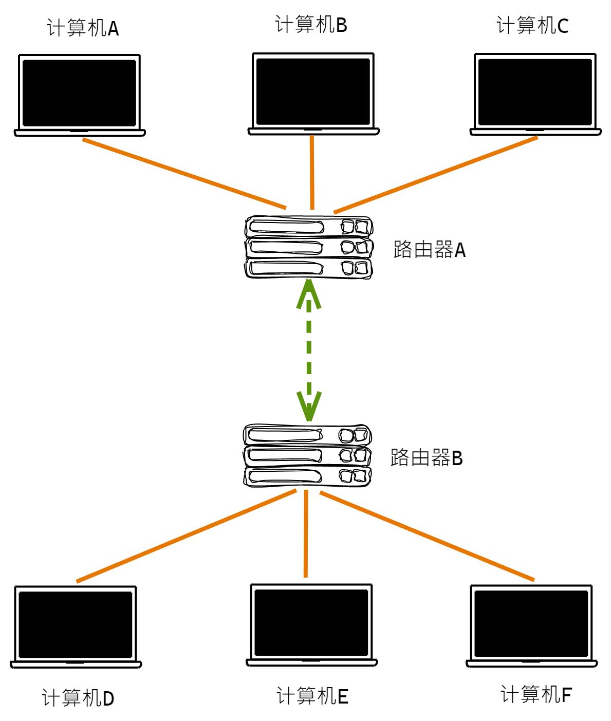 ip-router