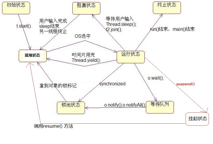 技术图片