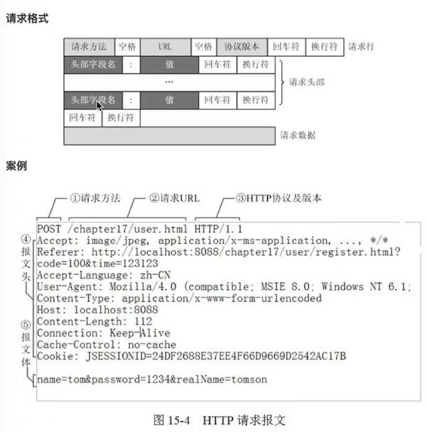 技术图片