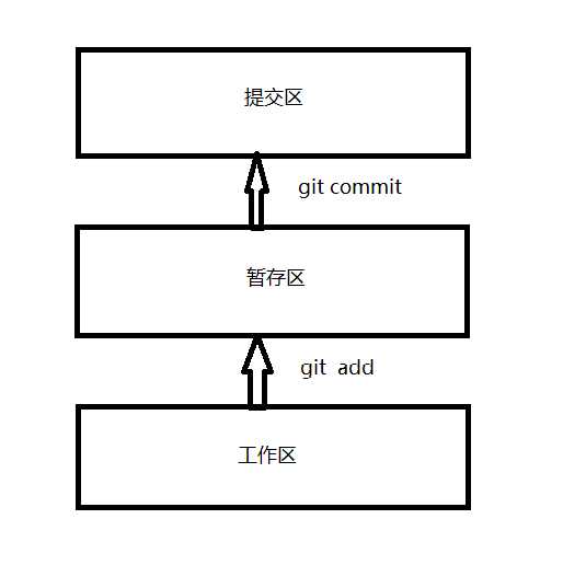 技术图片