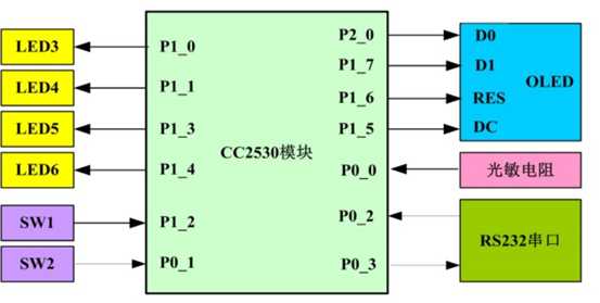 技术图片