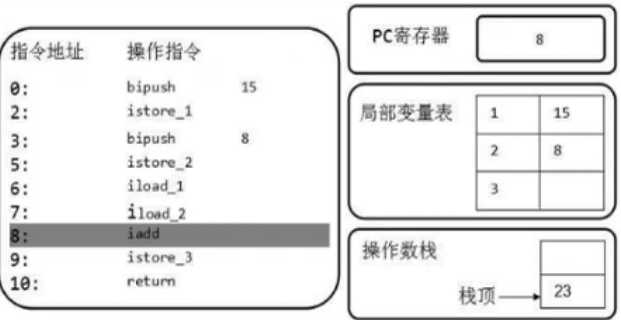 技术图片