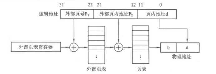 技术图片