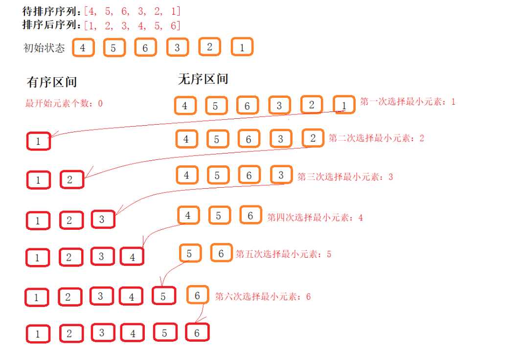 技术图片