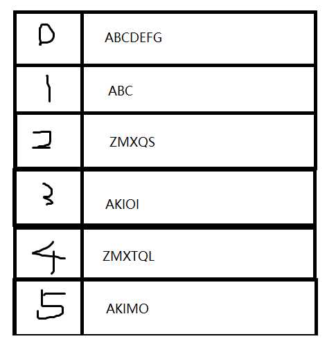 字典树-高效储存字符串-1