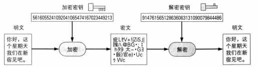 技术图片