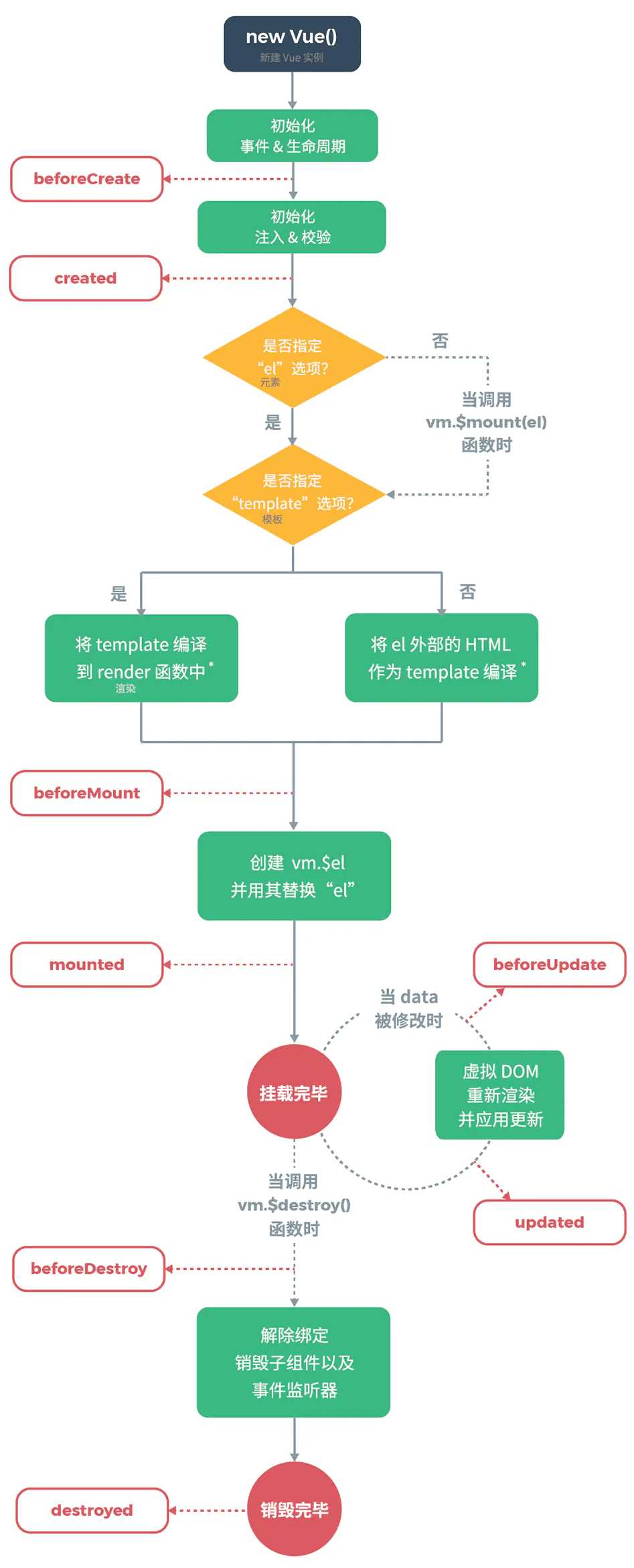 技术图片