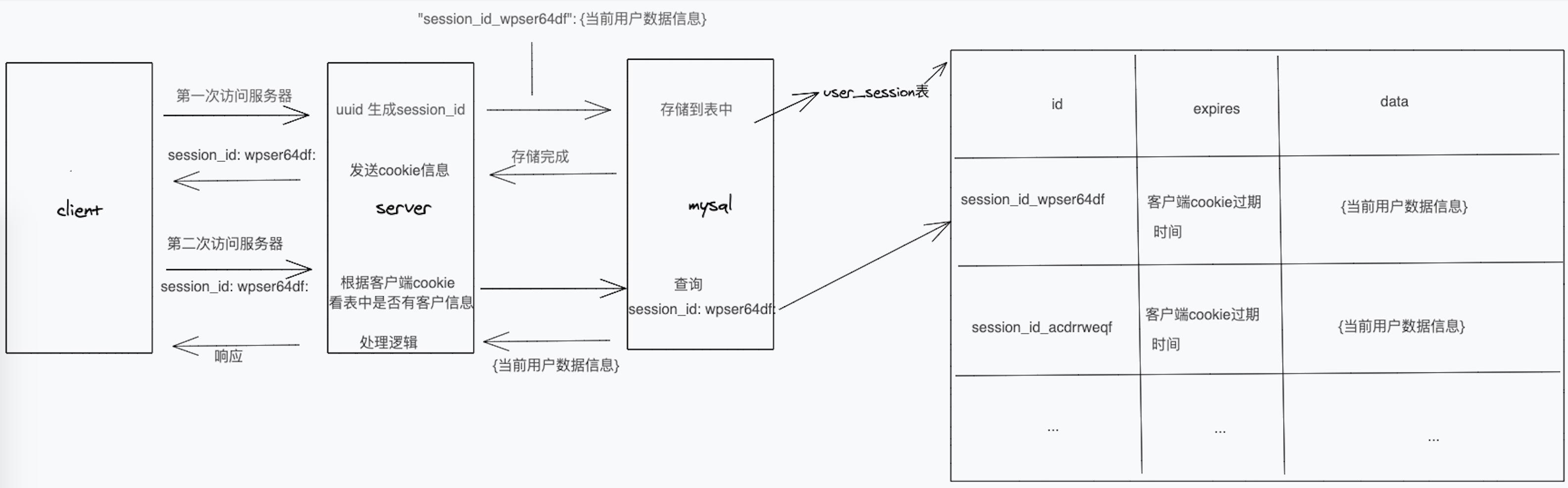 技术图片