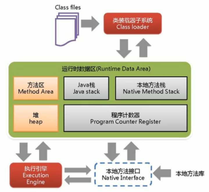 技术图片